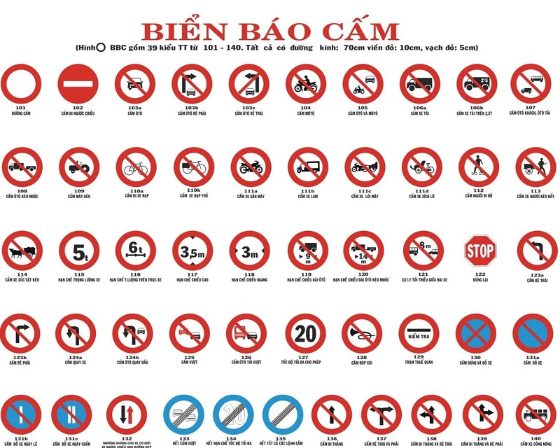 Các biển báo cấm